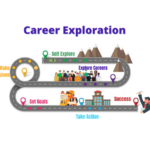 Career Exploration Lab (In Person)