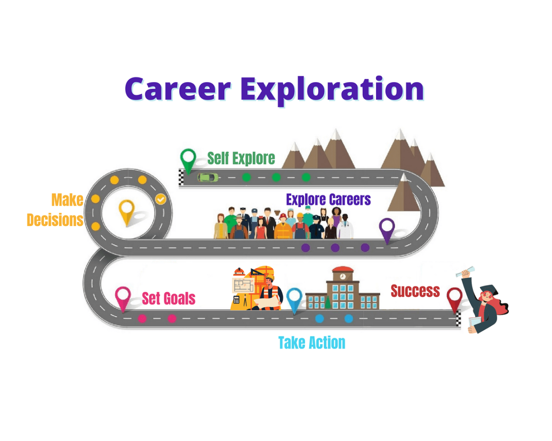 Career Exploration Lab (In Person)